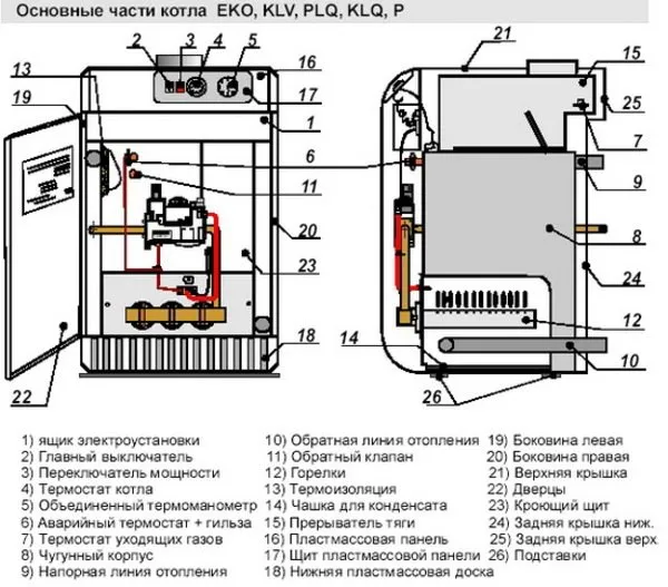 Заземление газового котла