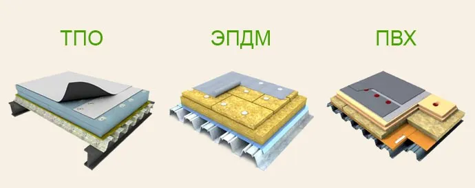 Мембранная кровля: виды, особенности, этапы монтажа кровли из ПВХ мембраны 2