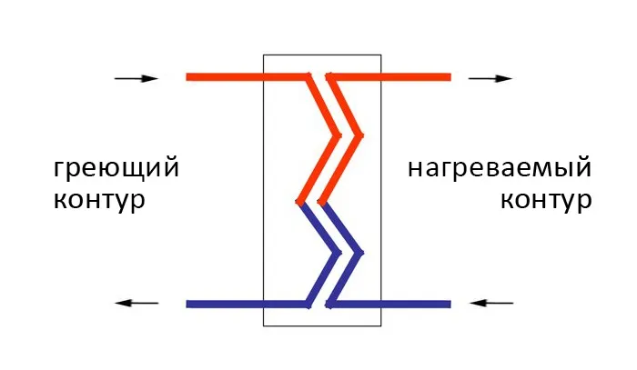 Как выбрать теплообменник для бассейна?