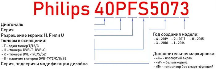 TV маркировка Philips