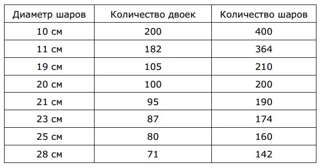 Как сделать гирлянду из воздушных шаров своими руками 6