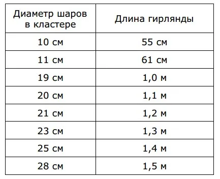 Как сделать гирлянду из воздушных шаров своими руками 7