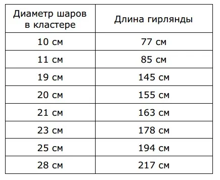 Как сделать гирлянду из воздушных шаров своими руками 4