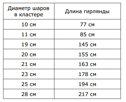 Как сделать гирлянду из воздушных шаров своими руками 5