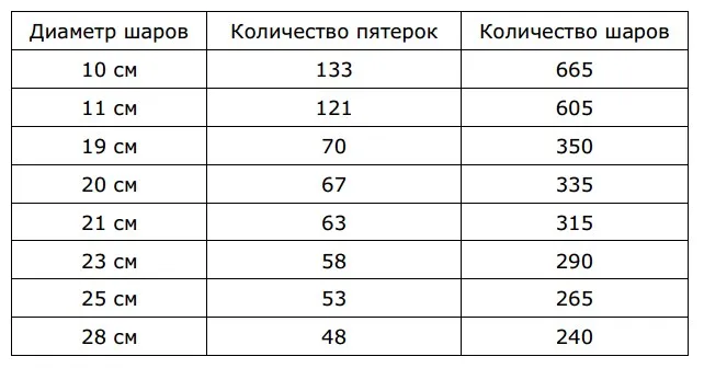 Как сделать гирлянду из воздушных шаров своими руками 3