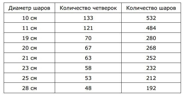 Как сделать гирлянду из воздушных шаров своими руками 2