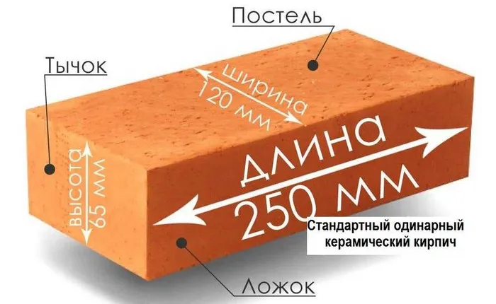 Параметры и рабочие плоскости изделия