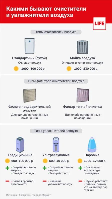 7 лучших приложений для контроля расхода денег