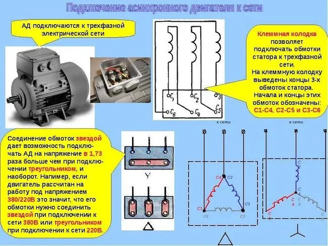 Может ли асинхронный двигатель работать как генератор Асинхронный генератор устройство и принцип работы 6