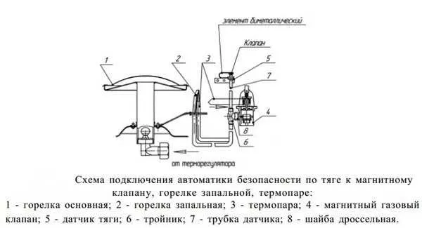 Как работает автоматика безопасности газовых котлов 3