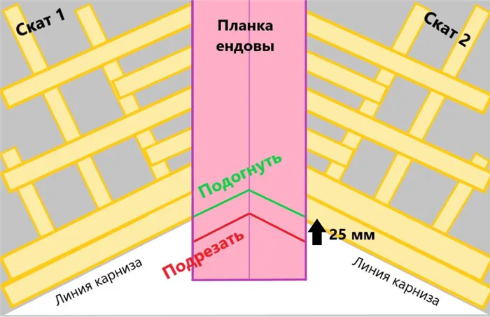 Правила и требования к монтажу фальцевой кровли: популярные материалы 12