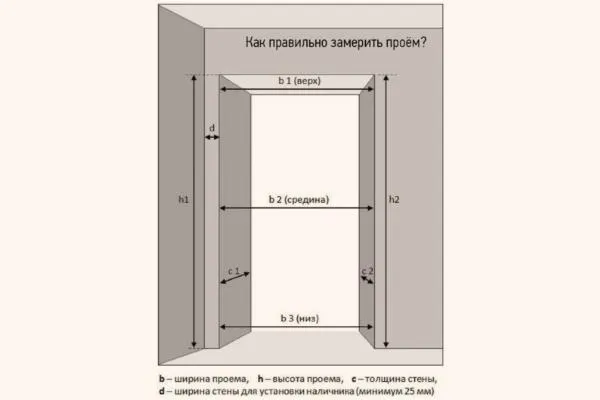 Замеры, необходимые для эскиза