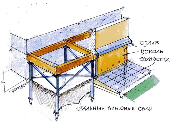 пристройка из пеноблоков к деревянному дому