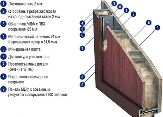 Входная дверь из металла в загородном доме