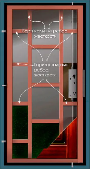 Основные элементы конструкции металлической двери