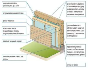 Минеральная вата для утепления стен: советы по выбору и монтажу 3