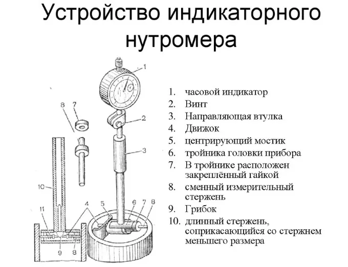 Устройство нутромера