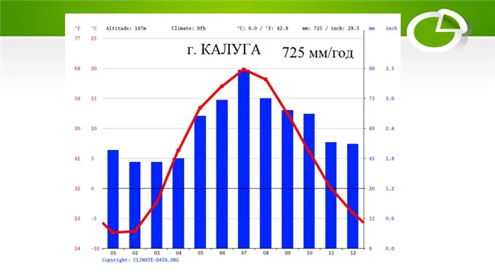 Зона смешанных и широколиственных лесов 5