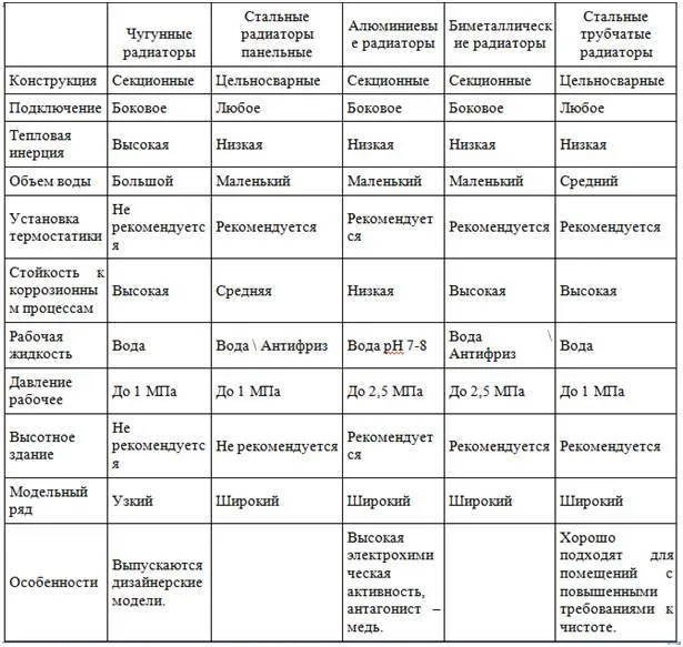 диагональное подключение батареи