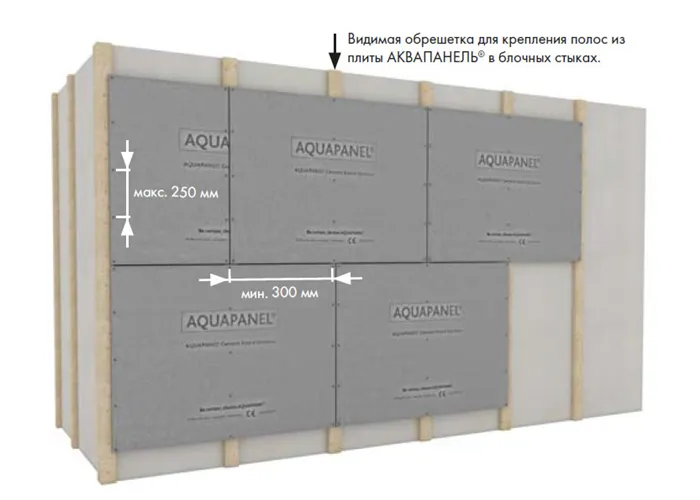 Аквапанель: область применения и монтаж 3