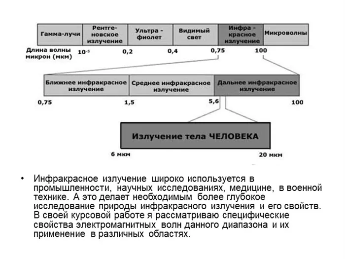 Инфракрасное излучение находит применение в разных областях.