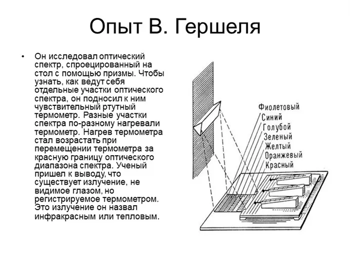 Опыты В. Гершеля и их результаты.