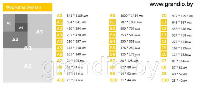 Форматы и размеры рамок для фото, постеров и плакатов 3