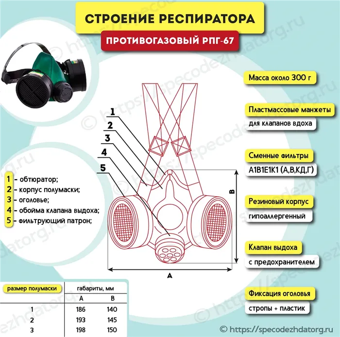 Инфографика, Респираторы противогазовые РПГ-67, строение, конструкция, характеристика