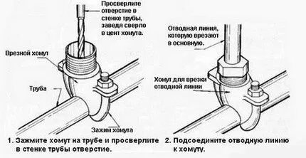 Пример установки врезной модели