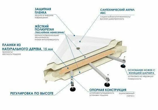 чем заклеить поддон душевой кабины