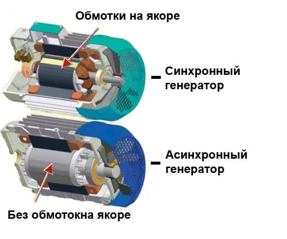 О дизельных генераторах— как работают и где применяются 2