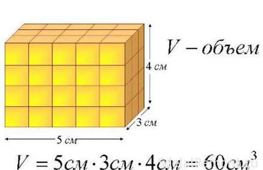 Объем мансарды определяют умножением площади её вертикального сечения на длину
