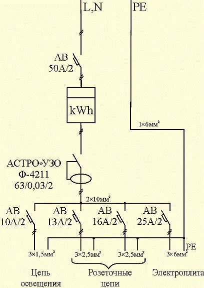 Схема электроснабжения частного дома 380в 15квт