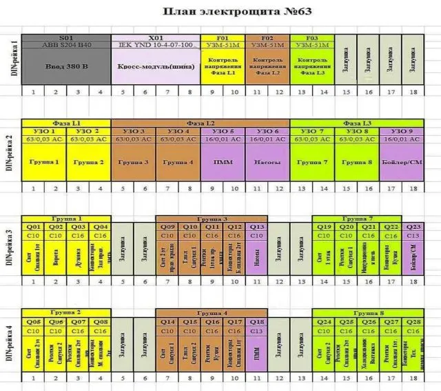 Схема подключения нагрузки через 3-полюсное УЗО