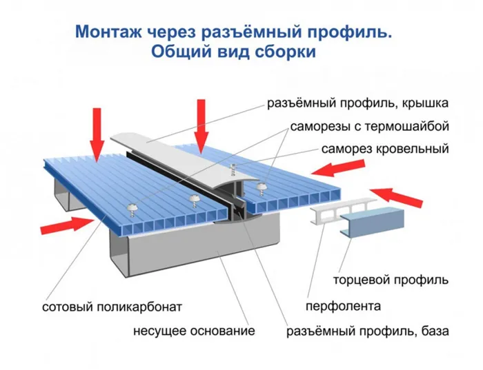 Крыша из поликарбоната для беседки своими руками 2