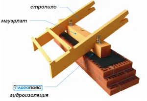 Для чего нужен мауэрлат и что это такое?