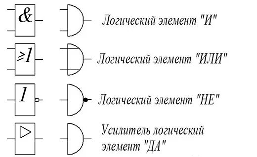 Обозначение генератора на электрической схеме