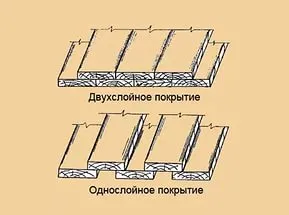 Однослойная и двухслойная укладка