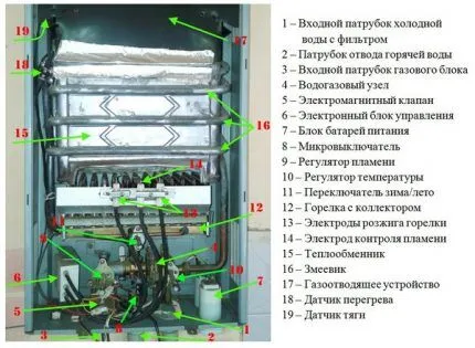 Почему загорается и тухнет колонка Оазис 2