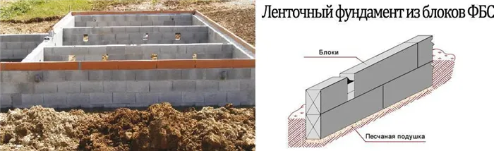 lentochnyi-fundament-fbs.jpeg