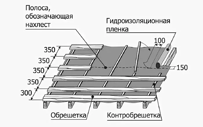 Схема монтажа обрешетки