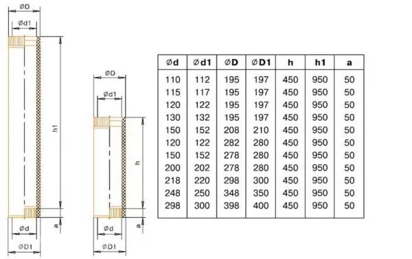 Диаметр трубы для дымохода