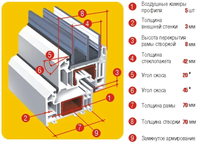 Как отличить от трехкамерного