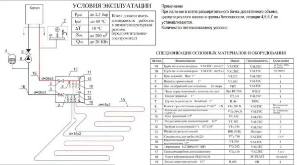 Схема подключения водяного теплого пола к котлу