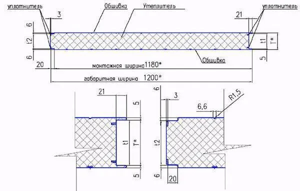 Сэндвич панели: описание, виды, размер, предназначение, фото, применение | строительные материалы