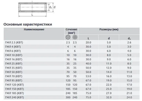 Пресс-клещи фото