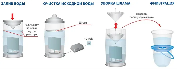 prozess-ochistki-bsl-med-1.JPG