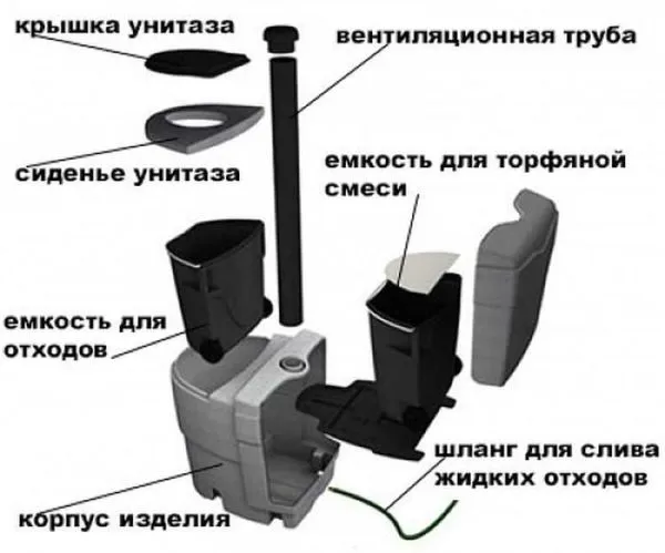 Строение торфяного биотуалета