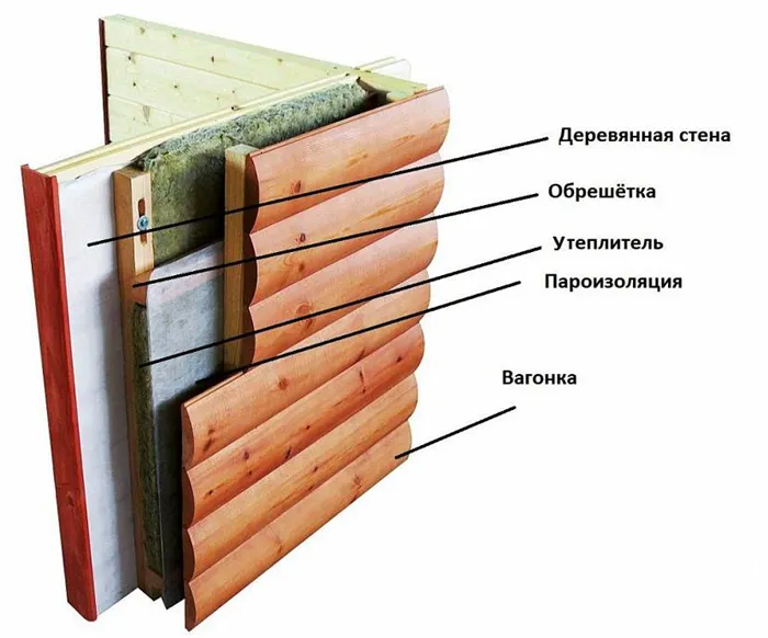 Как и чем обшить баню снаружи: варианты внешней отделки 6