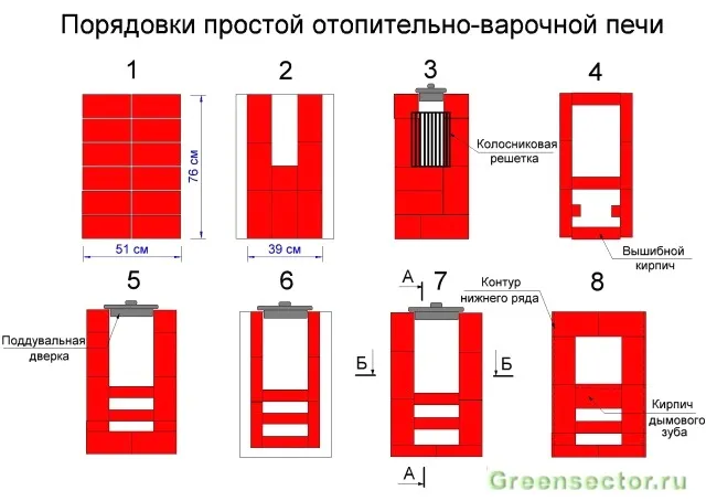 Как сложить простую печь из кирпича своими руками: примеры с пошаговыми схемами 6